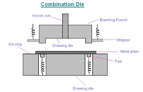 Compound Die